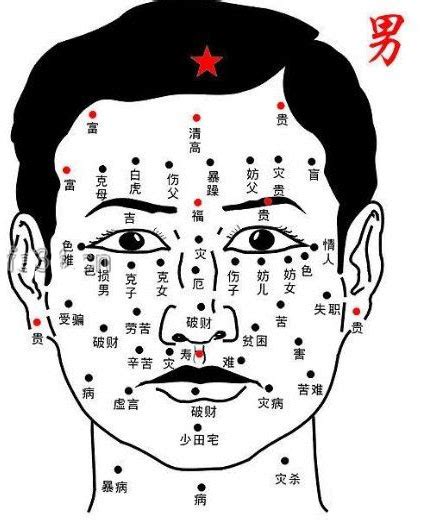 眼下有痣 面相|從痣的位置看出代表運勢！盤點 11 種「眼睛痣」運勢。